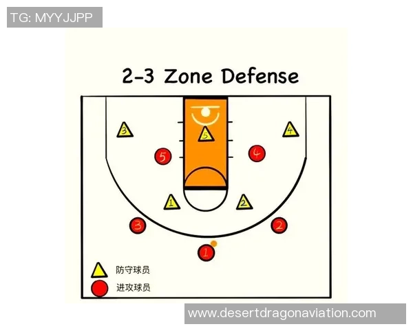 以中锋为核心战略，打造全新篮球战术体系与攻防平衡模式